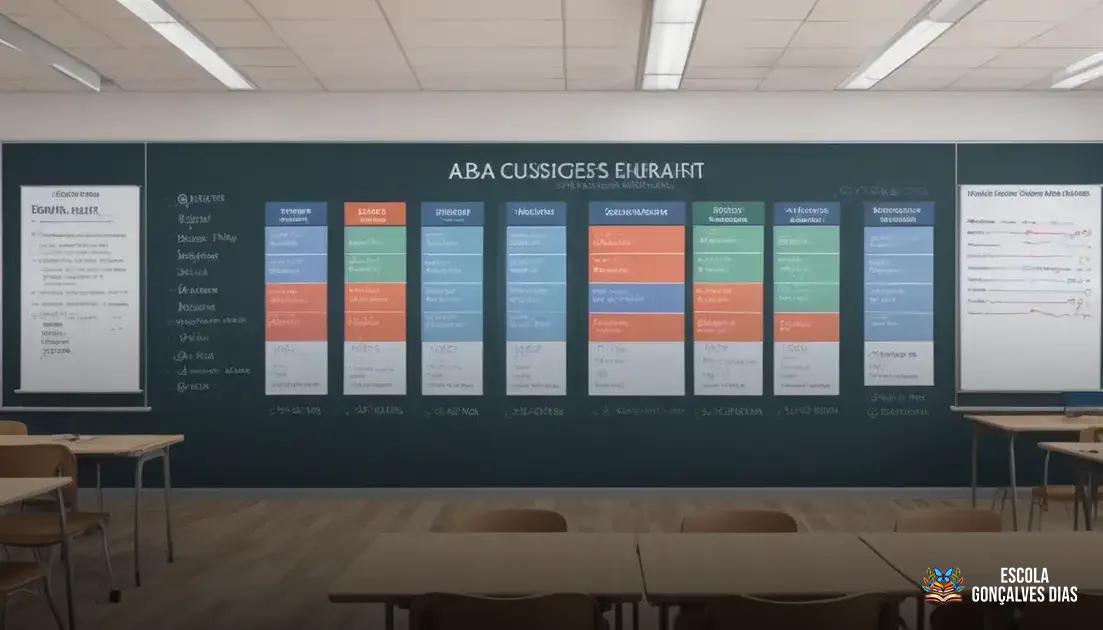 Quanto custa um curso ABA e quais são as opções gratuitas Quanto custa um curso ABA e quais são as opções gratuitas