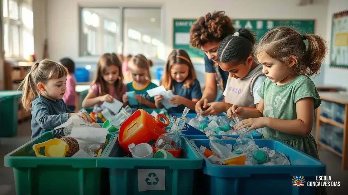  A importância da reciclagem, do reuso e do descarte correto