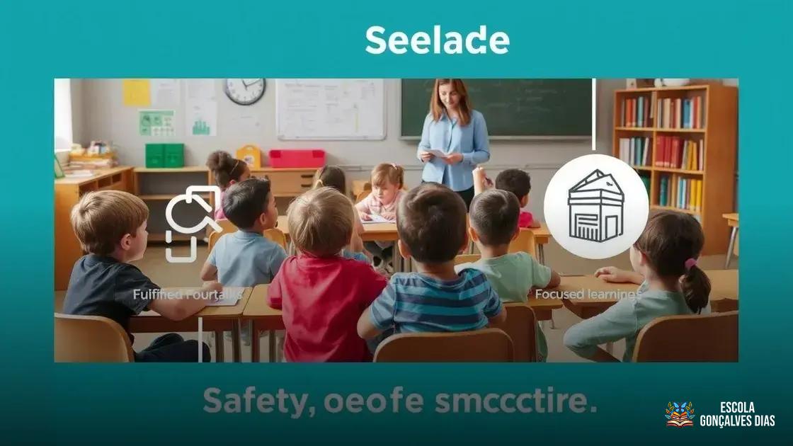 A relação entre limites, segurança e aprendizagem A relação entre limites, segurança e aprendizagem