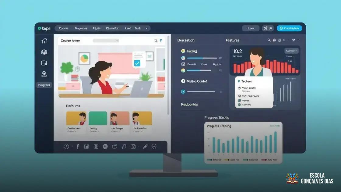  Ambientes virtuais de aprendizagem (AVAs) e suas funcionalidades