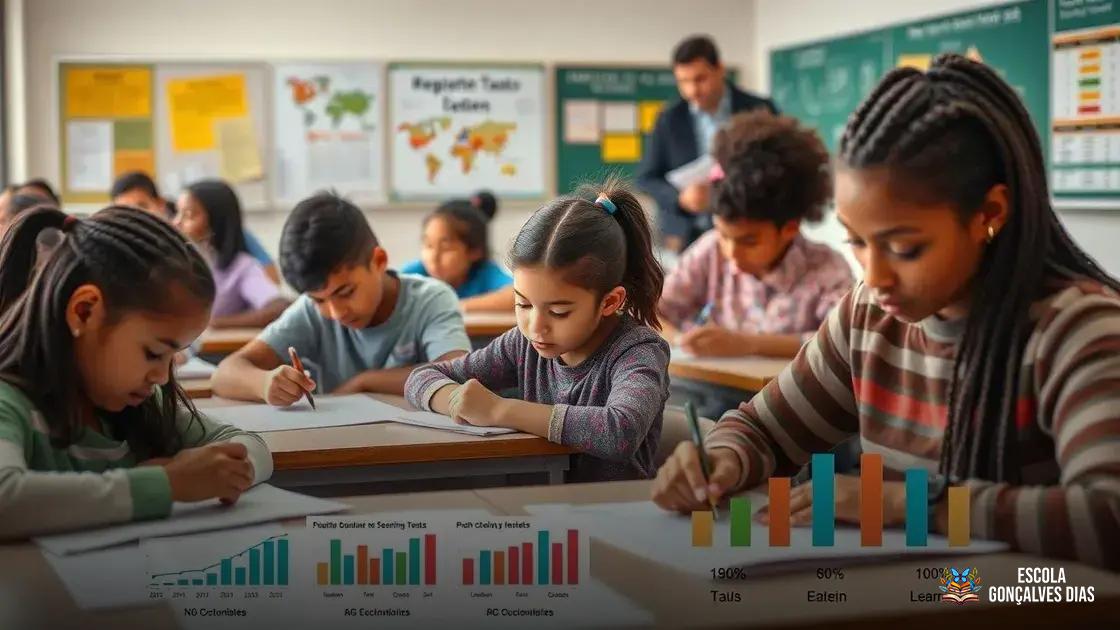 Como o SAEB avalia o desempenho da educação básica Como o SAEB avalia o desempenho da educação básica