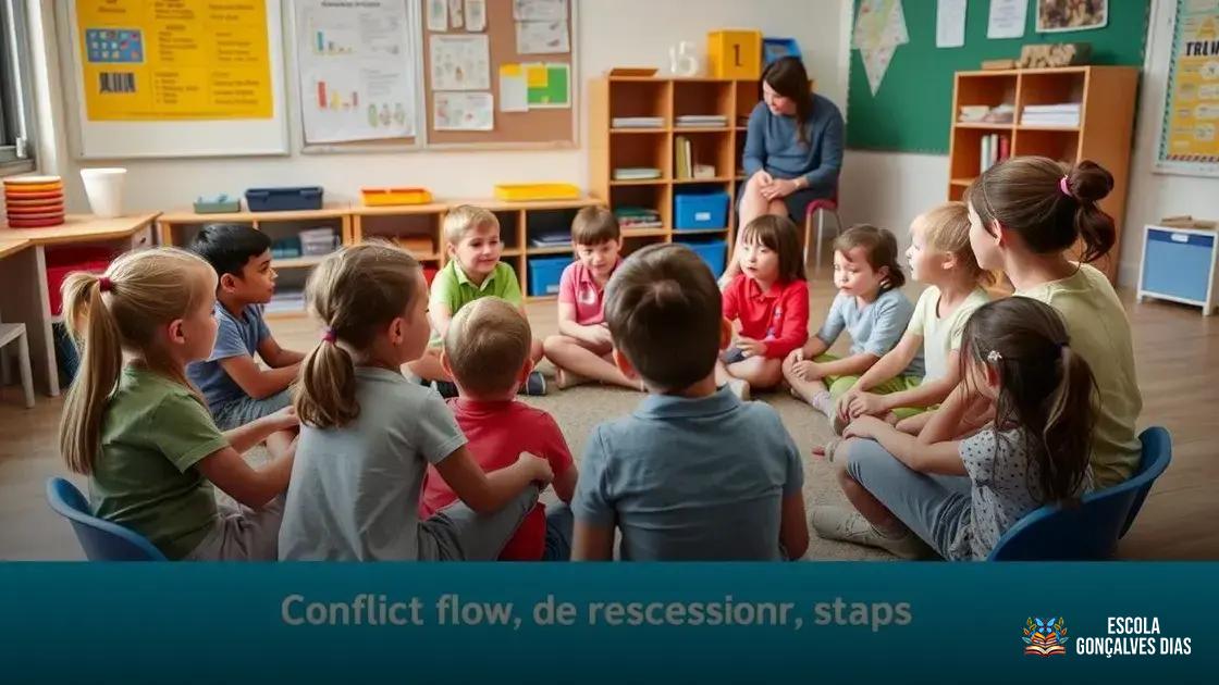 Dinâmicas em grupo para ensinar escuta ativa e resolução de conflitos Dinâmicas em grupo para ensinar escuta ativa e resolução de conflitos