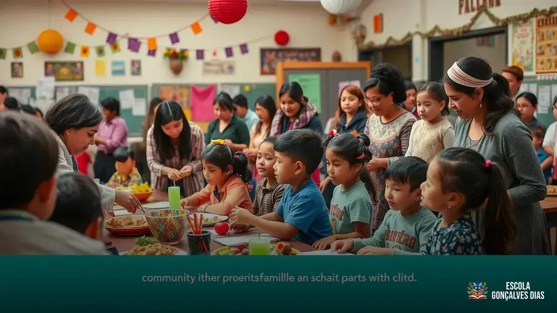 Envolvimento da comunidade e das famílias nos eventos escolares Envolvimento da comunidade e das famílias nos eventos escolares