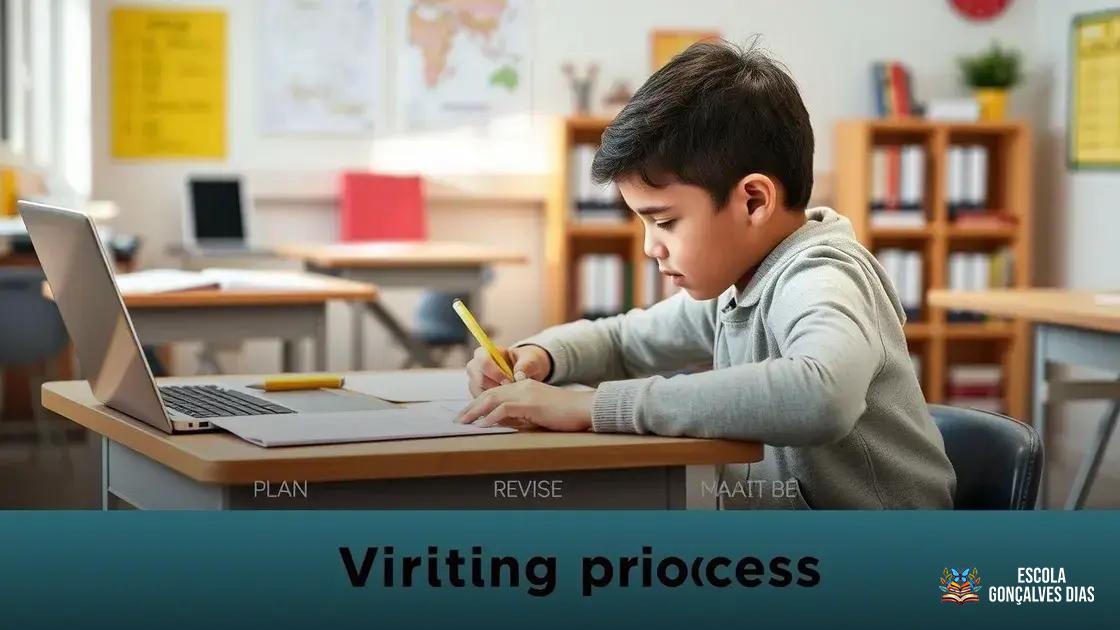 Etapas do processo de escrita: do planejamento à revisão Etapas do processo de escrita: do planejamento à revisão