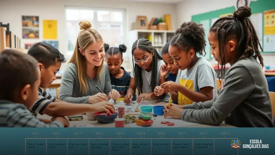 Etapas para planejar e aplicar projetos com propósito Etapas para planejar e aplicar projetos com propósito