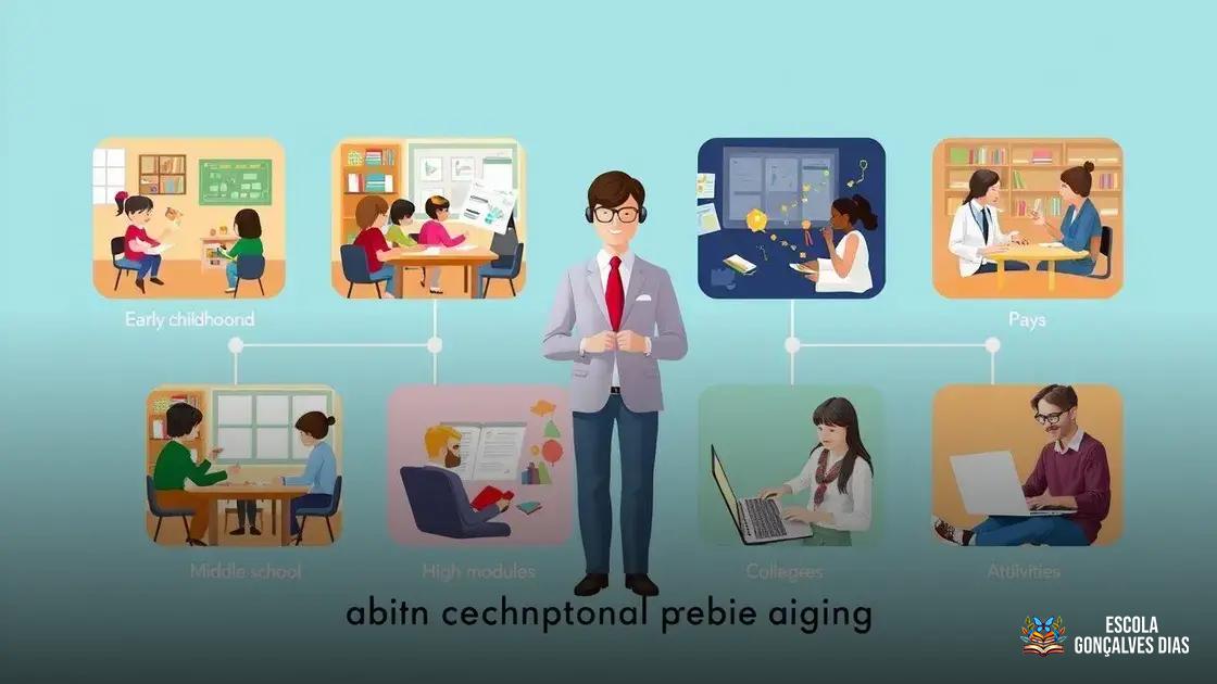 Exemplos práticos de aplicação do design instrucional em diferentes etapas de ensino Exemplos práticos de aplicação do design instrucional em diferentes etapas de ensino
