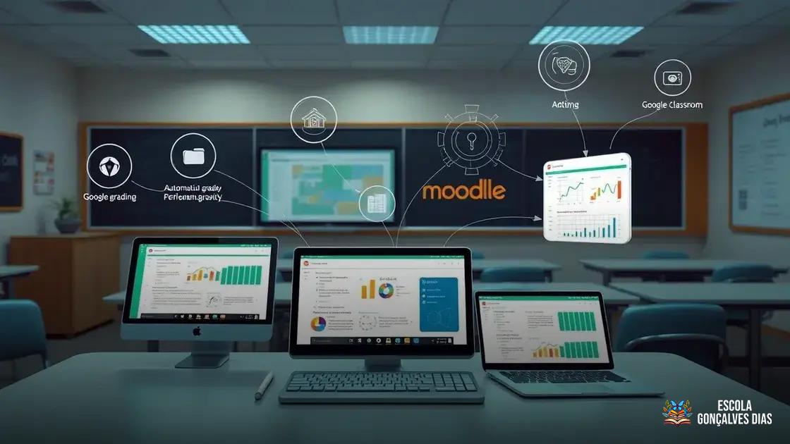Integração das ferramentas de IA com plataformas como Google Classroom e Moodle Integração das ferramentas de IA com plataformas como Google Classroom e Moodle