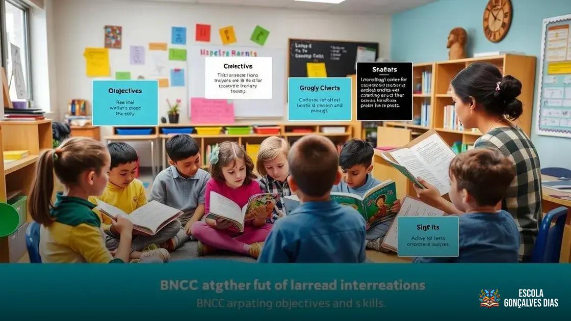  Interpretação de texto na BNCC: objetivos e habilidades esperadas