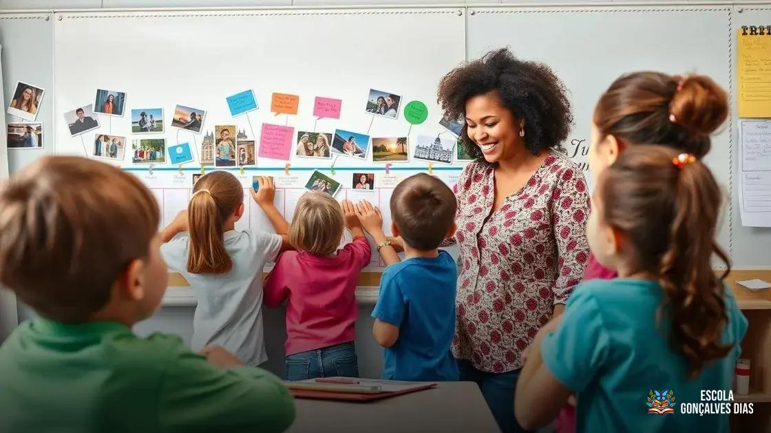 Linha do tempo da família, da escola e da comunidade: conexões com o cotidiano Linha do tempo da família, da escola e da comunidade: conexões com o cotidiano