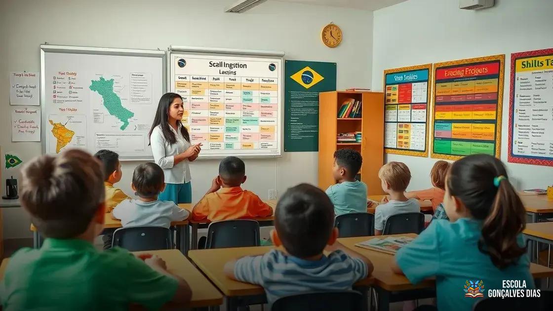  Ortografia e gramática na BNCC: habilidades por ano