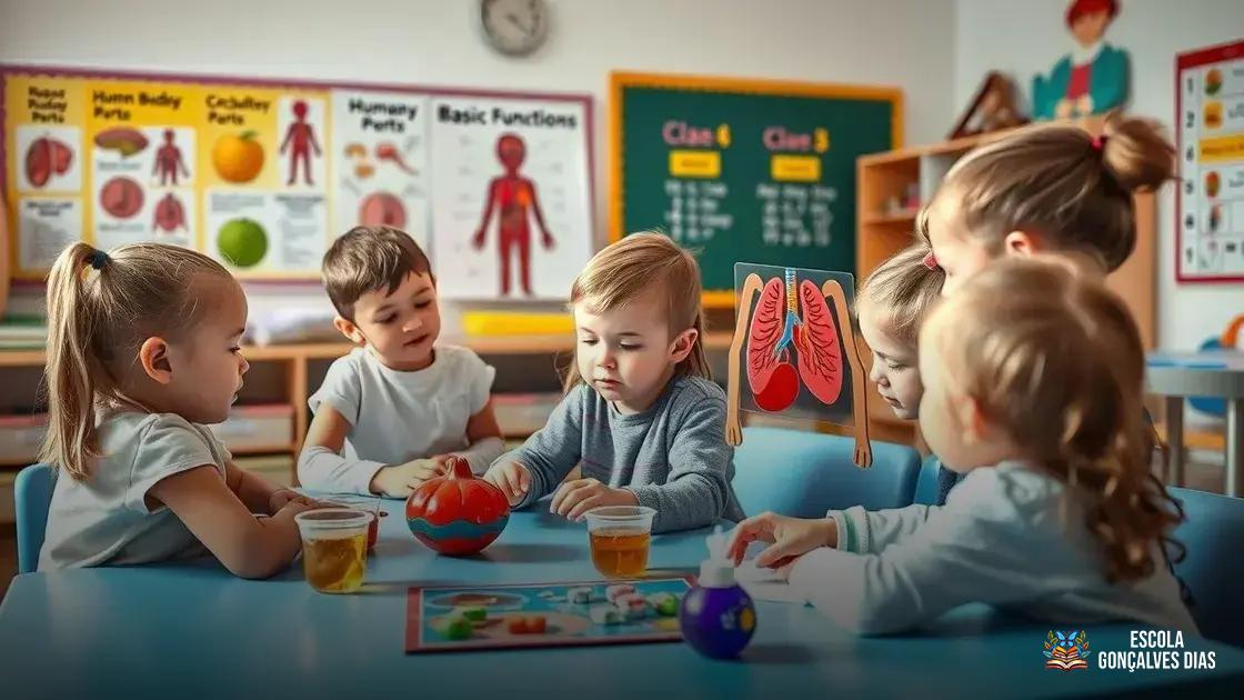 Principais conteúdos de Ciências sobre o corpo para os anos iniciais Principais conteúdos de Ciências sobre o corpo para os anos iniciais