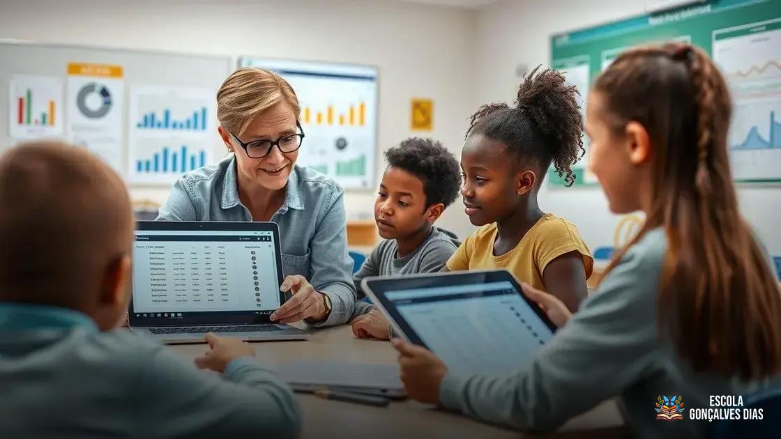 Vantagens das avaliações digitais para alunos e professores Vantagens das avaliações digitais para alunos e professores