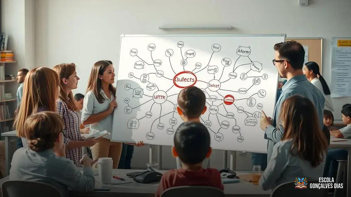  Caminhos para fortalecer a cultura da interdisciplinaridade na educação