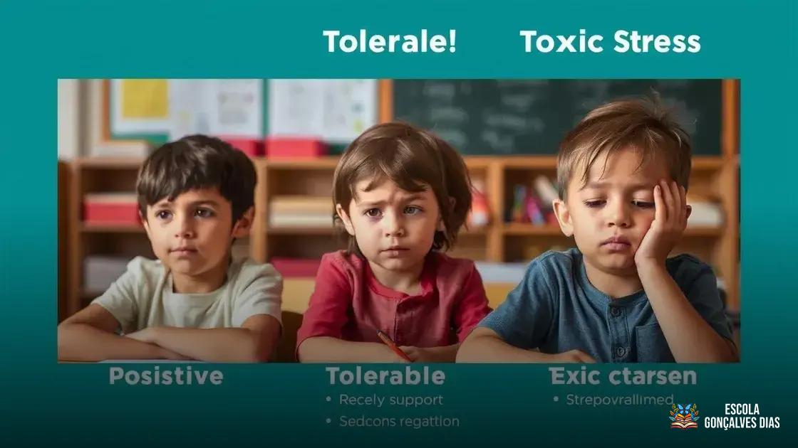  Diferença entre estresse positivo, tolerável e tóxico na aprendizagem