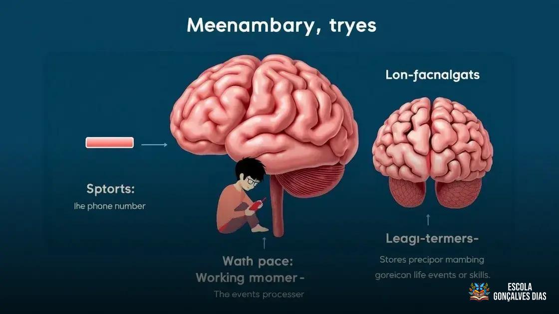 Diferença entre memória de curto prazo, memória de trabalho e memória de longo prazo Diferença entre memória de curto prazo, memória de trabalho e memória de longo prazo