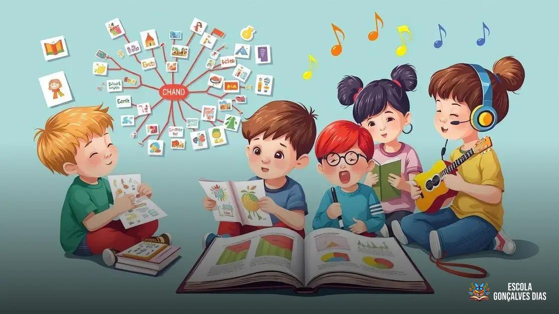 Estratégias visuais e auditivas para facilitar a memorização de conteúdos escolares Estratégias visuais e auditivas para facilitar a memorização de conteúdos escolares