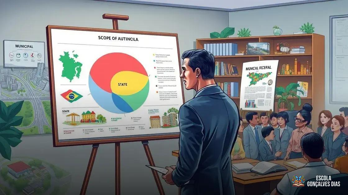  Limites da atuação do vereador: o que não está sob sua competência