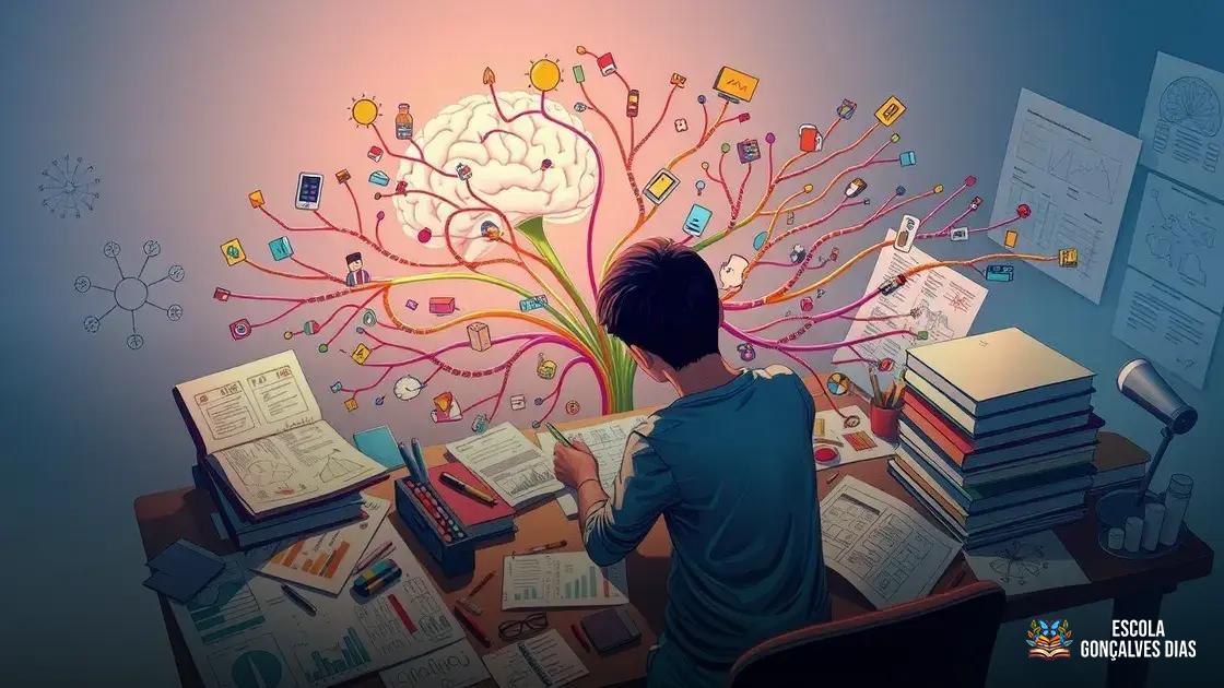 Uso de mapas mentais, esquemas e recursos visuais para ativar múltiplas áreas cerebrais Uso de mapas mentais, esquemas e recursos visuais para ativar múltiplas áreas cerebrais