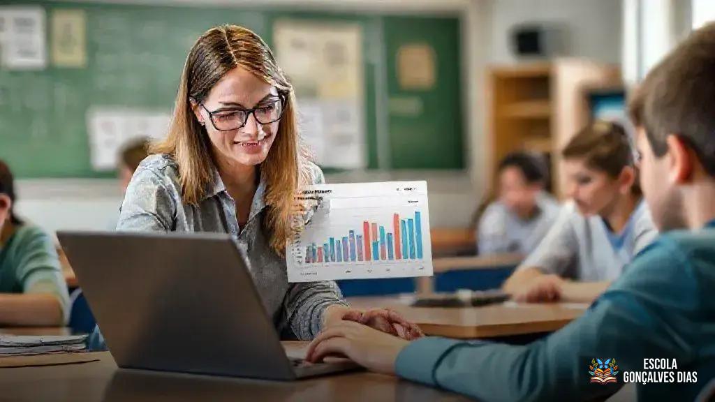 Como interpretar os dados do IDEB e usar para melhorar a escola