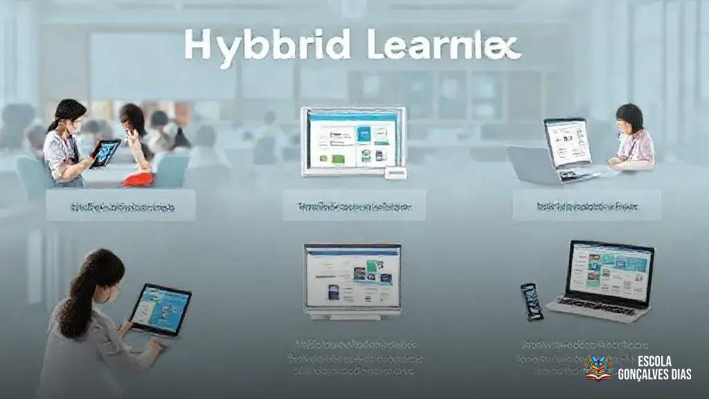 Recursos digitais que potencializam o ensino híbrido Recursos digitais que potencializam o ensino híbrido