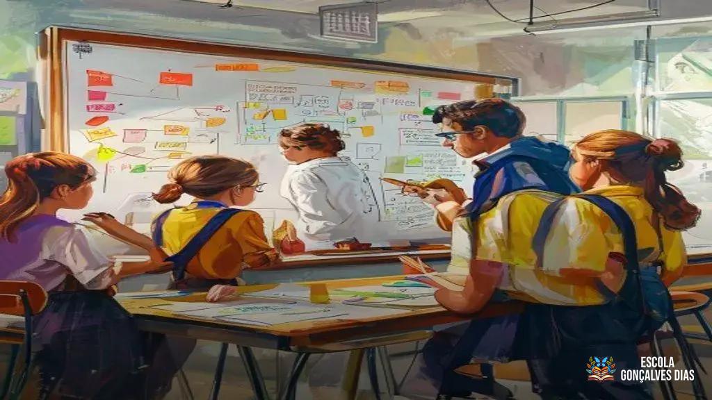  Etapas do projeto: pergunta norteadora, levantamento de hipóteses e organização das ideias